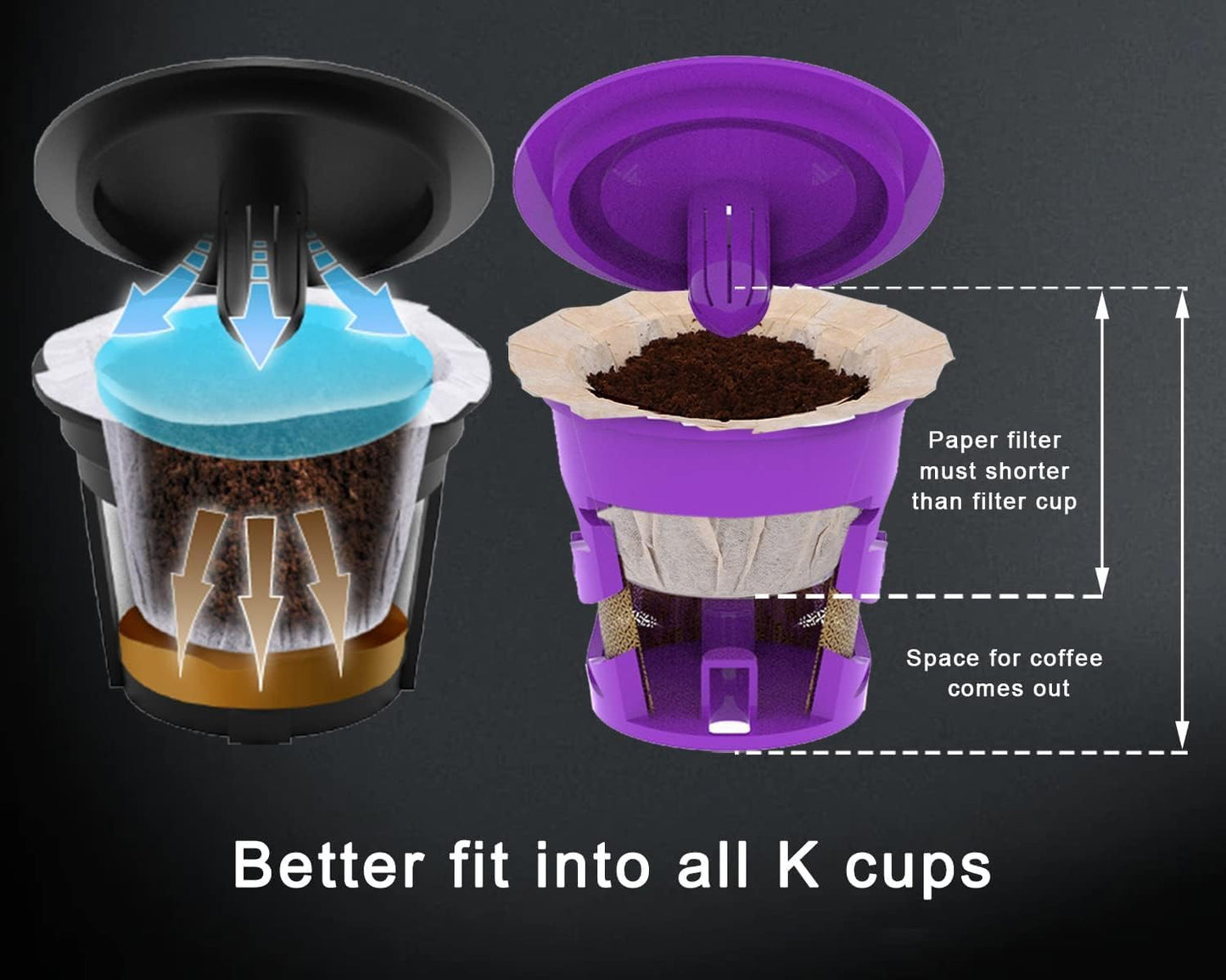 Pro Mael 360 Count Disposable K Cup Filters, Coffee Filter Paper for Keurig Brewers Single Serve 1.0 and 2.0, Use with Reusable K Cup Pods (White)