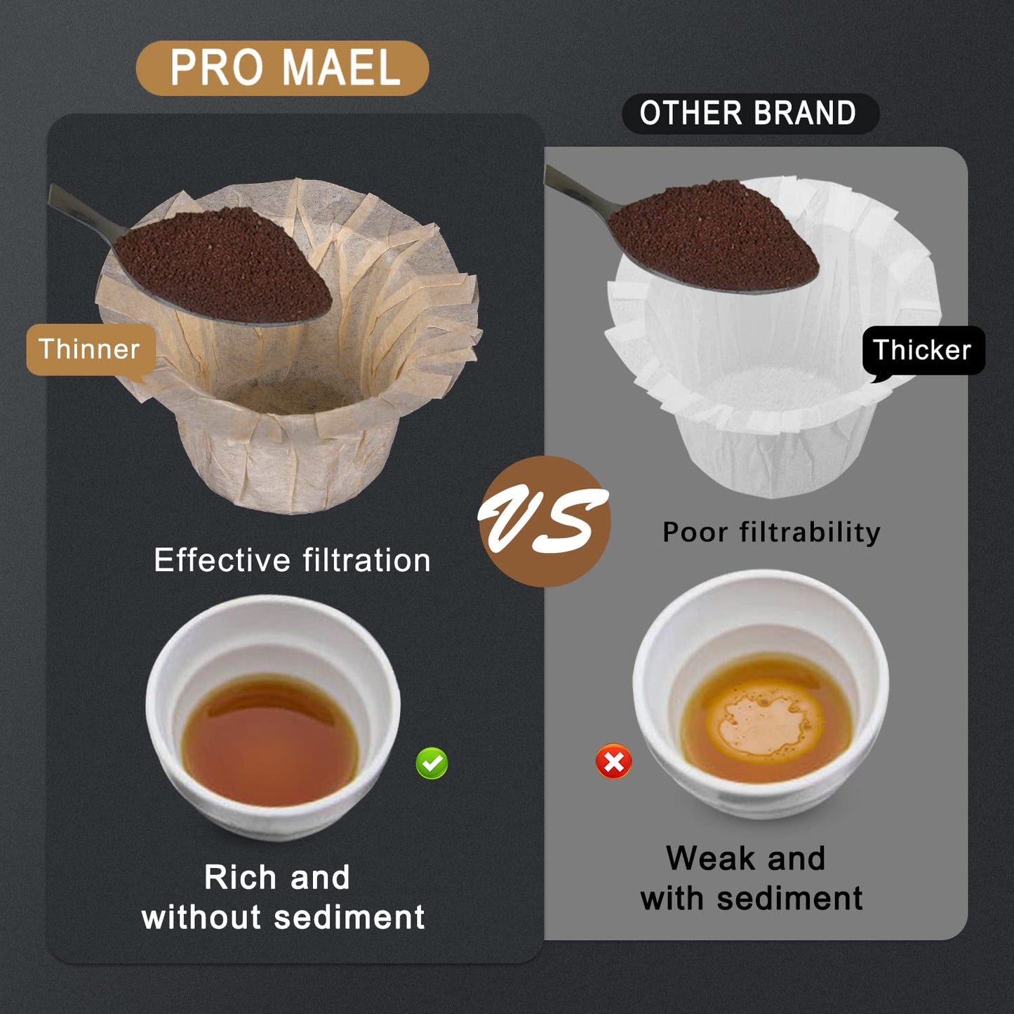 Pro Mael 360 Count Disposable K Cup Filters, Coffee Filter Paper for Keurig Brewers Single Serve 1.0 and 2.0, Use with Reusable K Cup Pods (White)