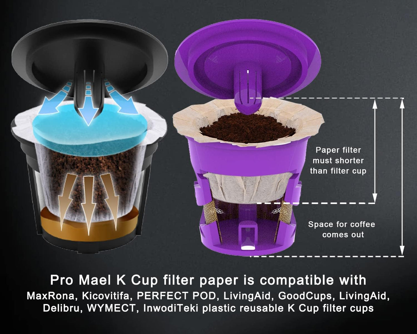 Pro Mael 360 Count Disposable K Cup Filters, Coffee Filter Paper for Keurig Brewers Single Serve 1.0 and 2.0, Use with Reusable K Cup Pods (White)