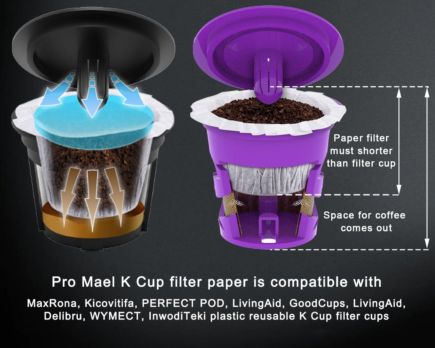 Pro Mael 360 Count Disposable K Cup Filters, Coffee Filter Paper for Keurig Brewers Single Serve 1.0 and 2.0, Use with Reusable K Cup Pods (White)