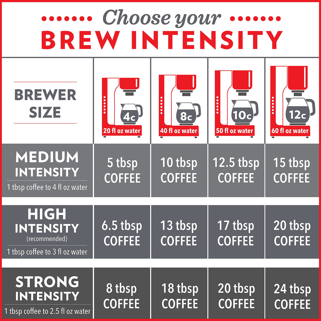 Community Coffee  Flavored Selections 12 Ounce, Medium Roast Ground, 12 Ounce (Pack of 1)