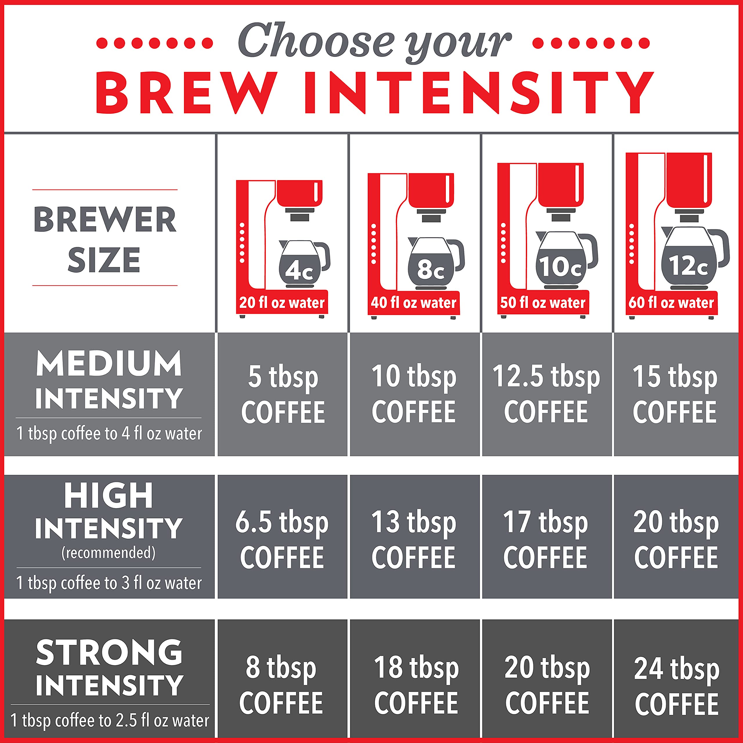 Community Coffee  Flavored Selections 12 Ounce, Medium Roast Ground, 12 Ounce (Pack of 1)